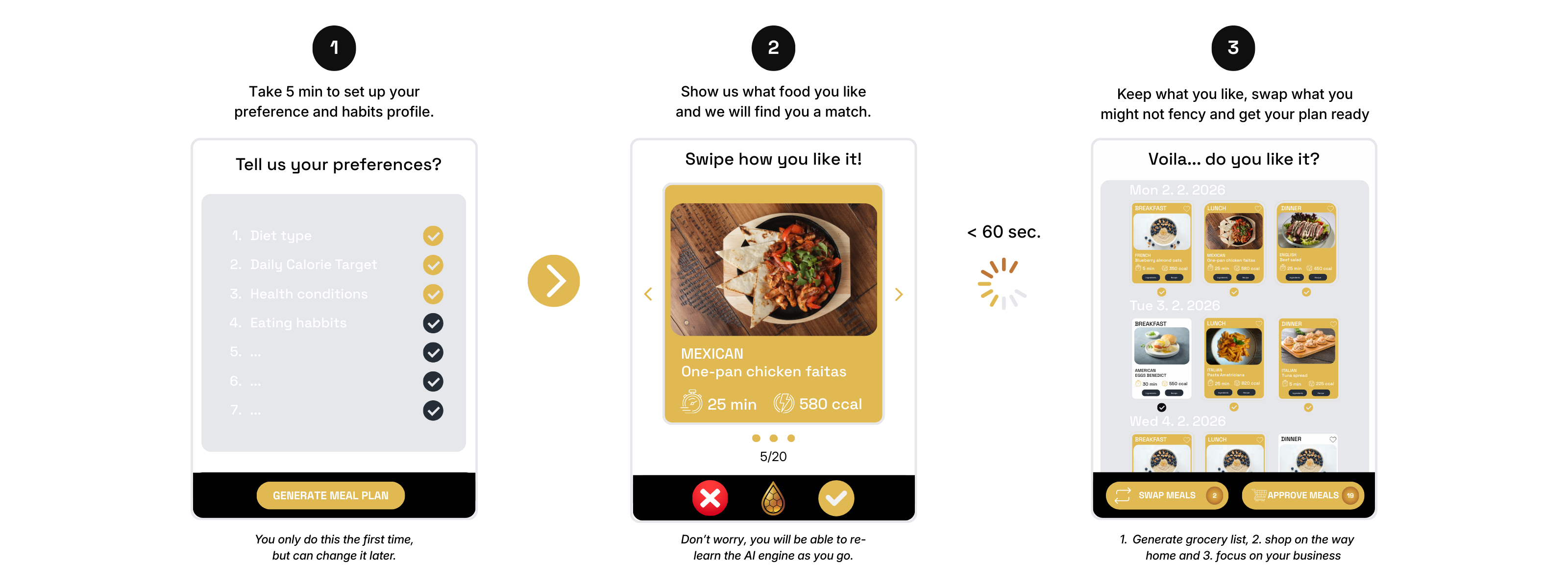 Nectryn meal planning process: from preferences to personalized plan in 60 seconds